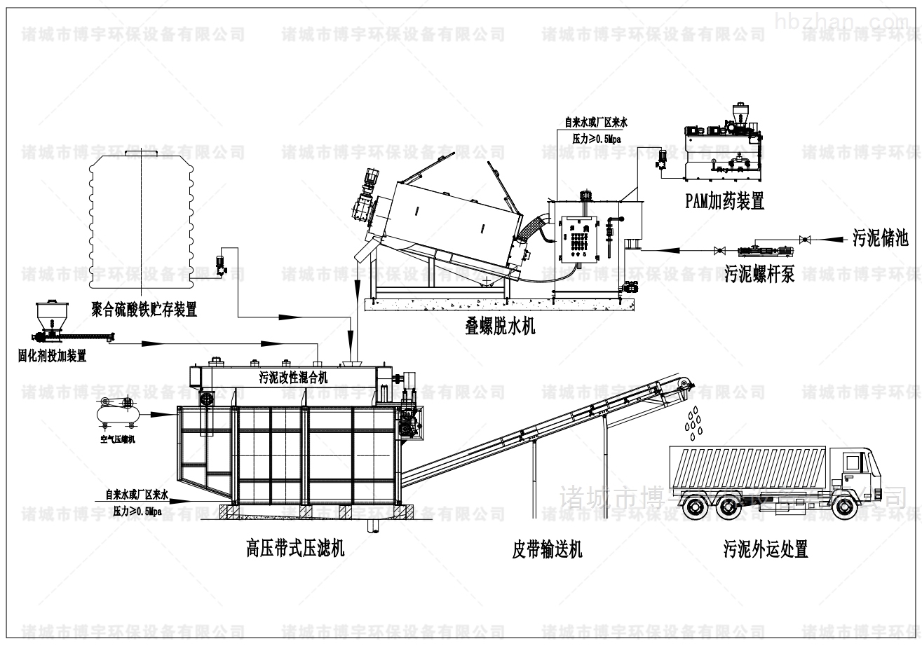 一体式污泥深度脱水机