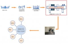 4种污泥处理技术 污泥高干脱水非常可行