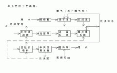 中水回用方案(膜处理技术)