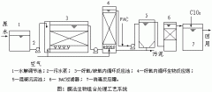  废水水质水量及处理要求