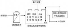 组合式高效生物法（化粪池）处理高科技生物污