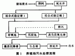 组合式稳定塘工艺处理养猪废水