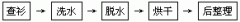 牛仔服装洗漂废水处理