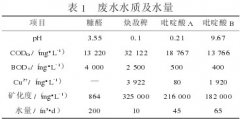 曝气微电解—絮凝沉淀法处理高浓度农药废水