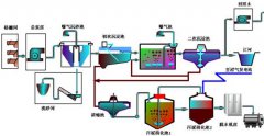 传统活性污泥法处理制革废水